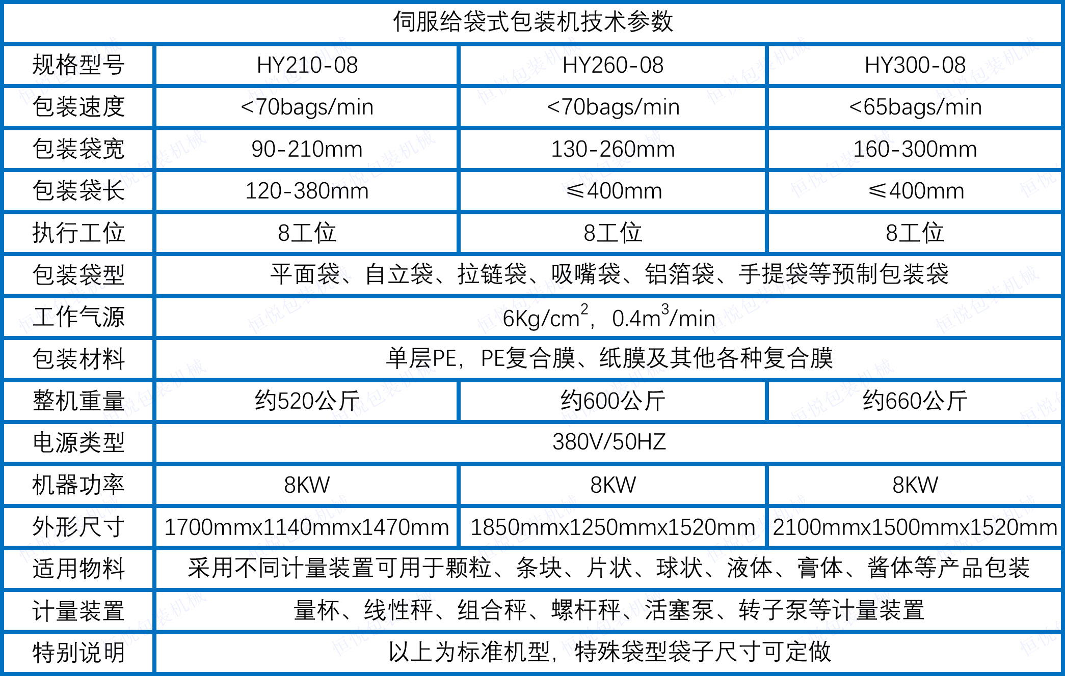 伺服给袋式草莓社区网址的新地址技术参数.jpg