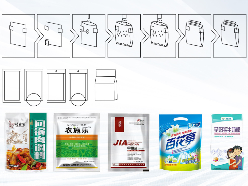 给袋式草莓社区网址的新地址工作流程与袋型