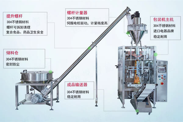 全自动玉米淀粉草莓社区网址的新地址配套