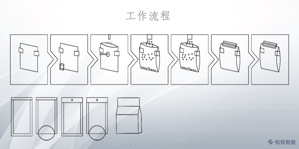 水平给袋式草莓社区网址的新地址工作流程