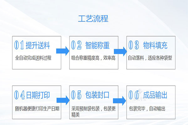 土豆粉草莓社区网址的新地址工作流程