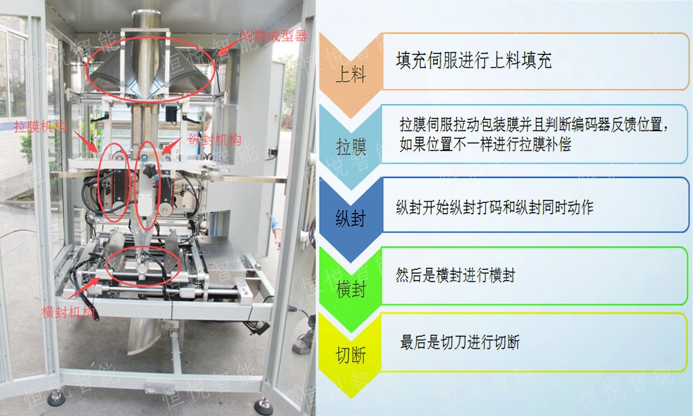 立式草莓社区网址的新地址工艺流程
