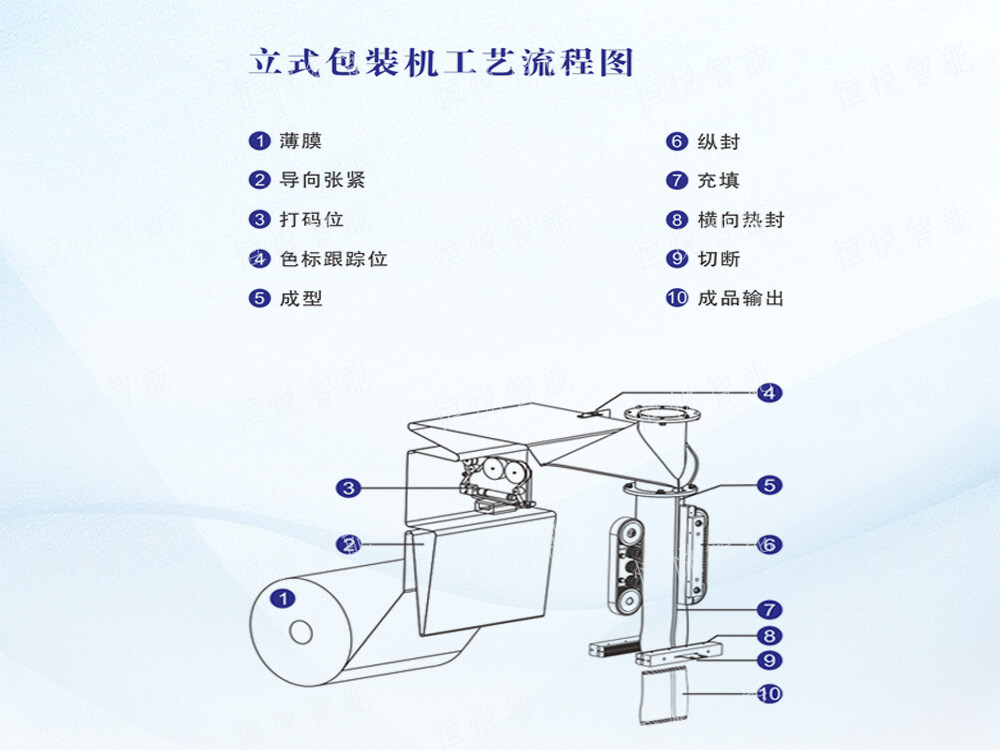 立式自动草莓社区网址的新地址操作流程步骤