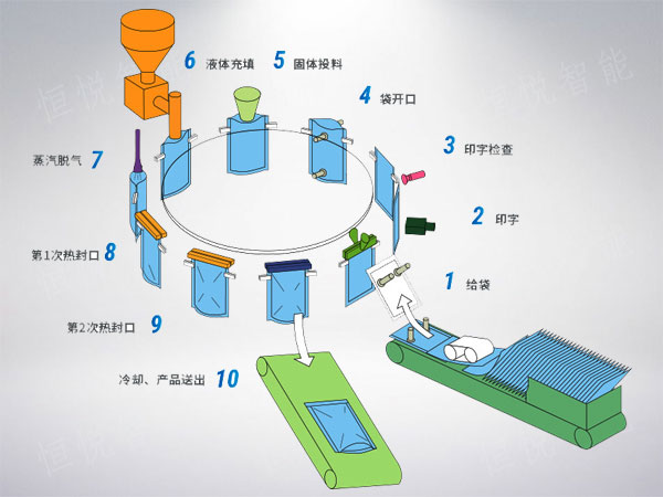 给袋式草莓社区网址的新地址工作原理图