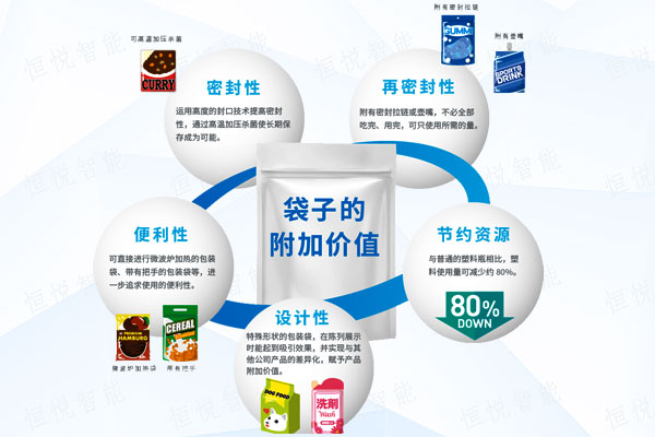 全自动给袋式草莓社区网址的新地址使用方便应用广泛